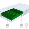 Penový matrac DERF 120x200cm – Obrázok 7
